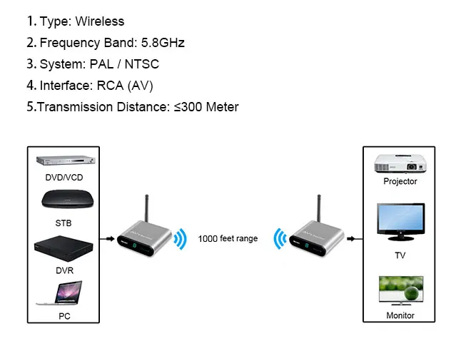 MEASY AV530 300 M/1000FT 5,8 GHZ AV RCA беспроводной аудио видеопередатчик и приемник Поддержка 8 групп каналов