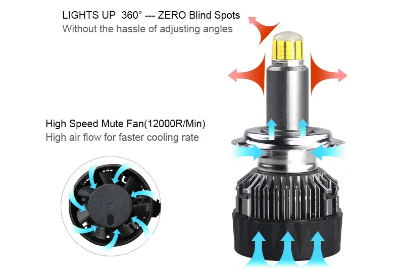 Запатентованная мини Тип турбо светодиодный комплекты фар 12 вольт 6000 люмен HIR2 9012 360 светодиодный лампы H7 с чипов Csp лампы H11 9005/HB3 9006