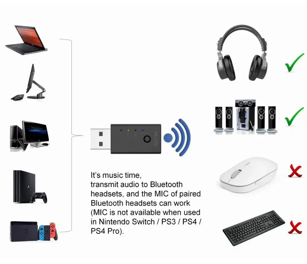 Bluetooth 5,0 аудио aptX LL USB ключ беспроводной микрофон голосовой чат звонки адаптер для ПК Plug and play