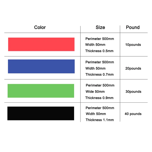 Elastic Fitness Yoga Loop Band Natural Latex Tension Resistance Band Pull Rope Body Ankle Leg Exercise Training Rubber 2