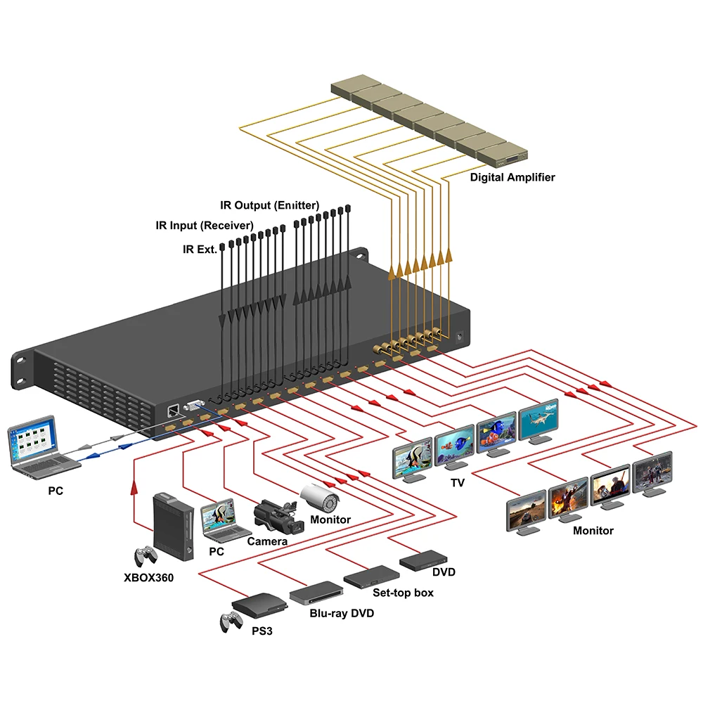Playvision ультра-высокой Разрешение HDMI матрица 8х8 с ИК матрицы 8 Вход 8 Выход HDMI 1,4 HCP 2,2 4 K 3D 1080 P RS232 EDID