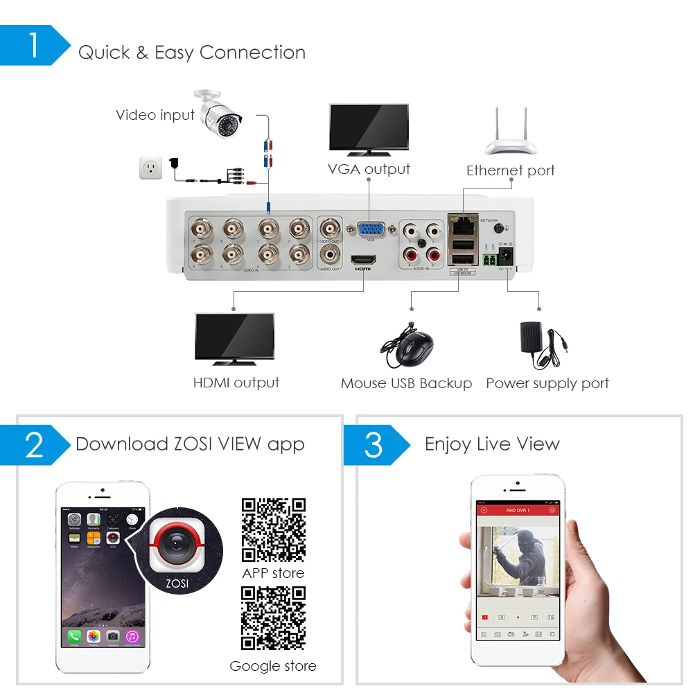  ZOSI 5MP CCTV Surveillance Security Camera System 8 Channel Video Nightvision DVR Kit Remote View O - 32867329176