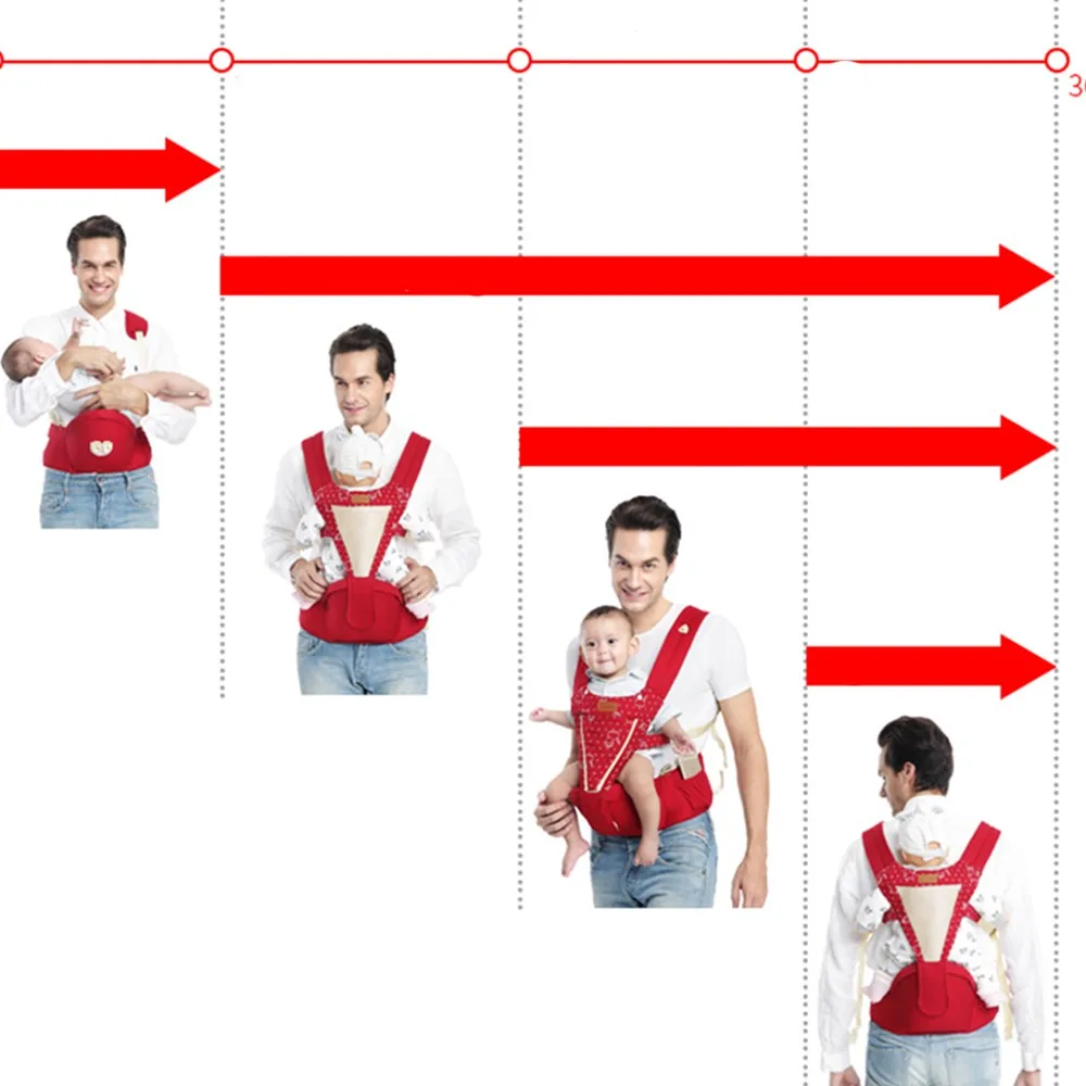 Эргономичная детская дорожная переноска хлопковая пеленка для ребенка слинг Детские рюкзаки с кенгуру Передняя облицовка регулируемый ремень для новорожденных