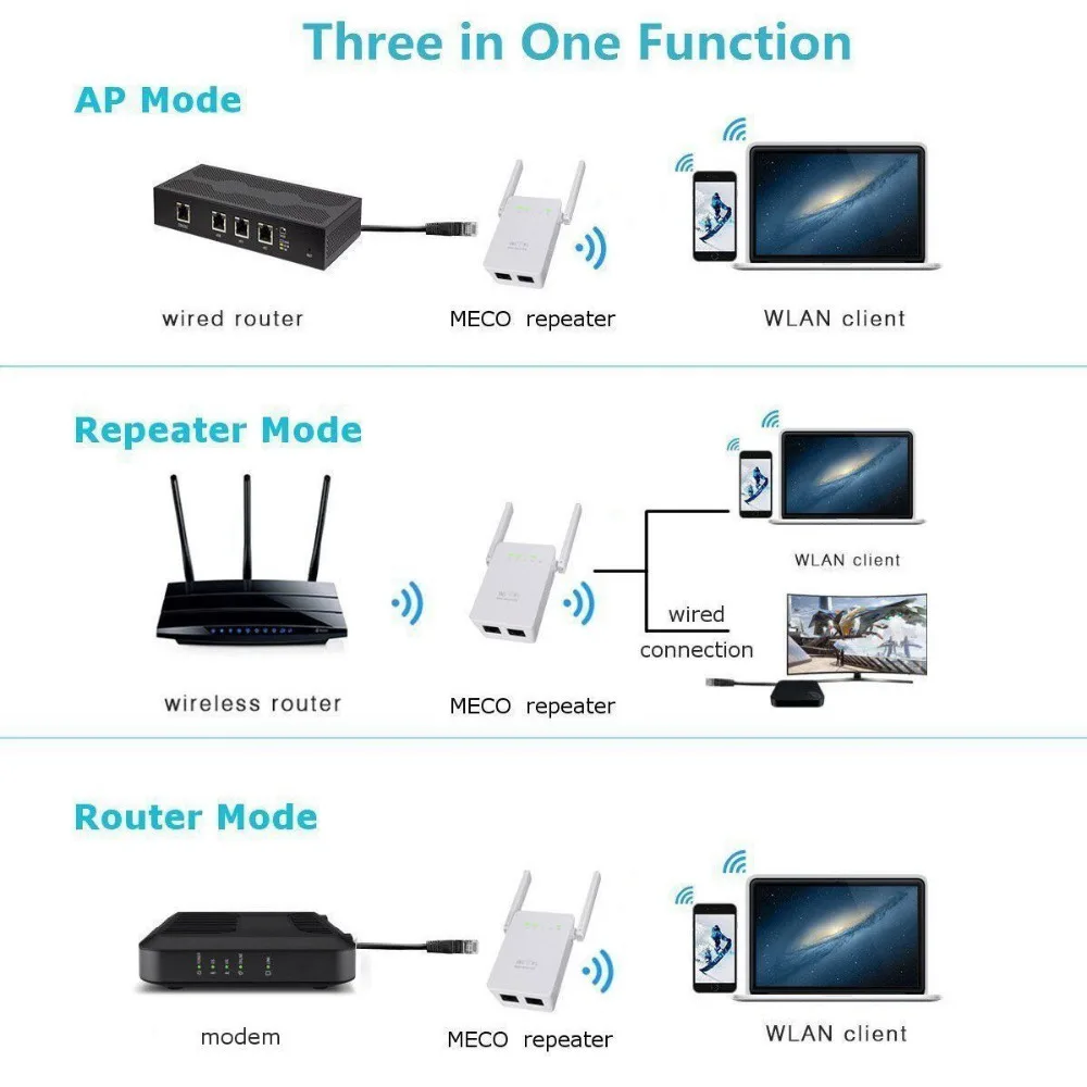 Маршрутизатор 300 Мбит/с, Wi-Fi ретранслятор, сетевой расширитель диапазона, усилитель N300, одно увеличение, две внешние антенны, EU, US, AU, UK Plug