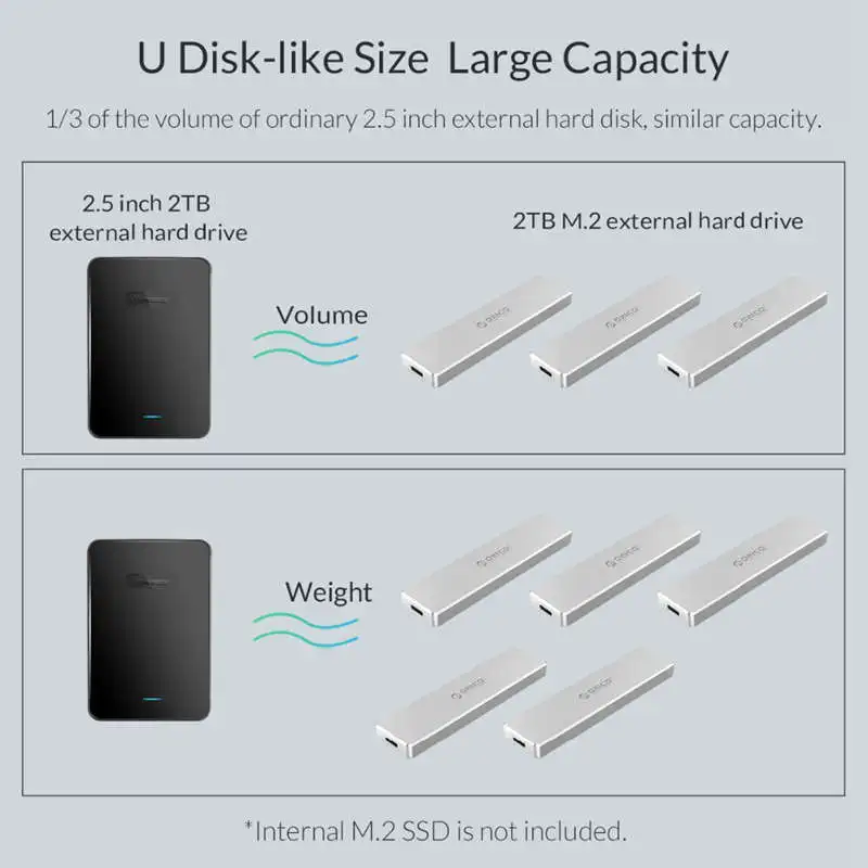  ORICO 18 Zoll Mini M.2 USB3.1 SSD Gehäuse Typ-C Gen2 10Gbps M-Schlüssel Unterstützung UASP Protokol