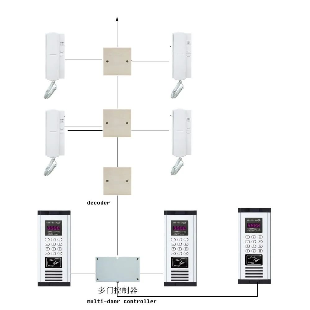 XinSiLu 3 двери 8-квартиры аудио дверной телефон, нажмите прямой набор невизуального здания домофон, ID карты и разблокировка пароля
