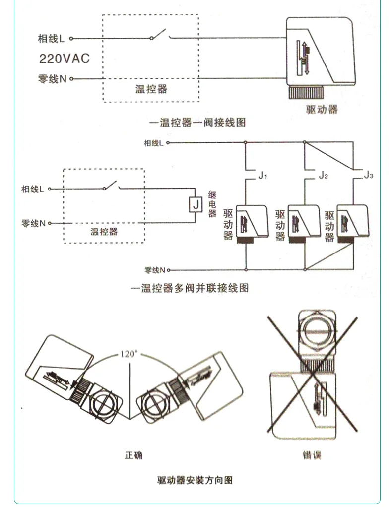 wiring