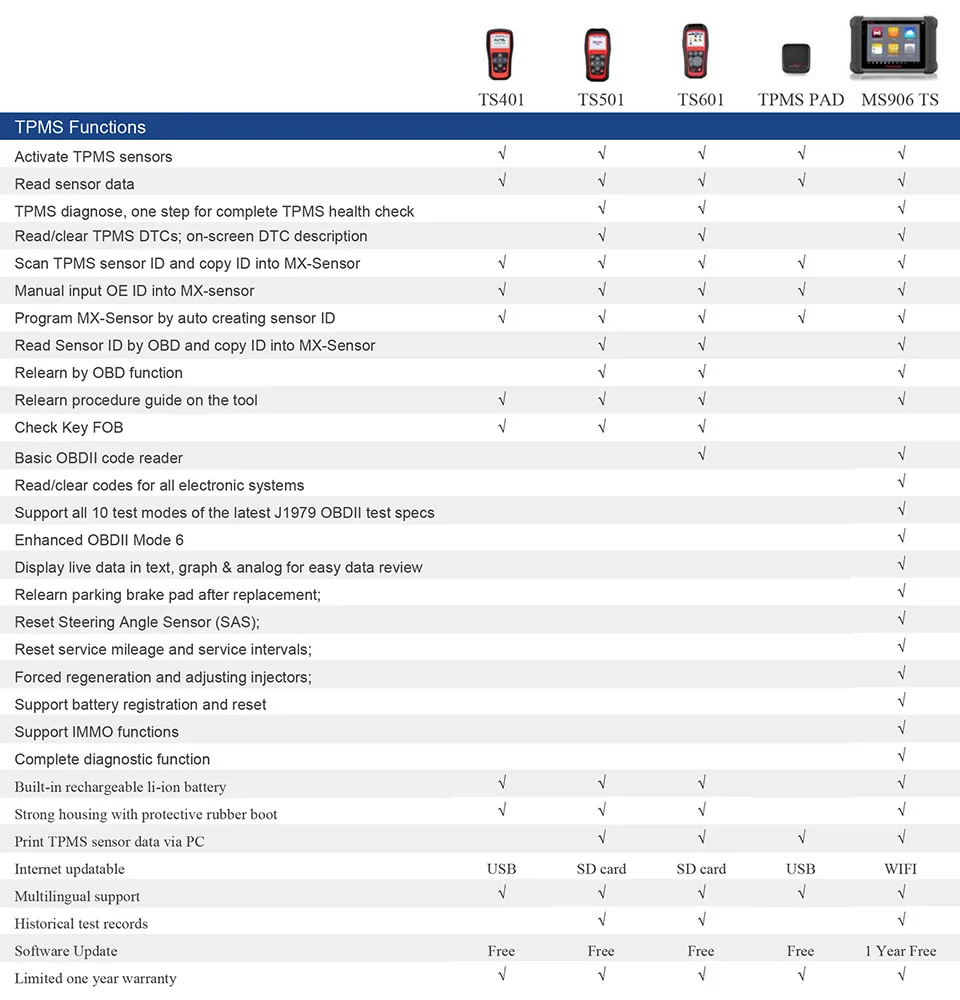 TPMS COMPARISON