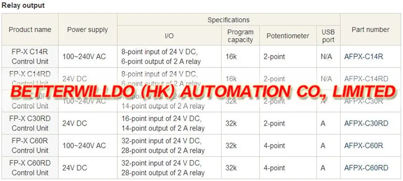 FP-X Control Unit.1