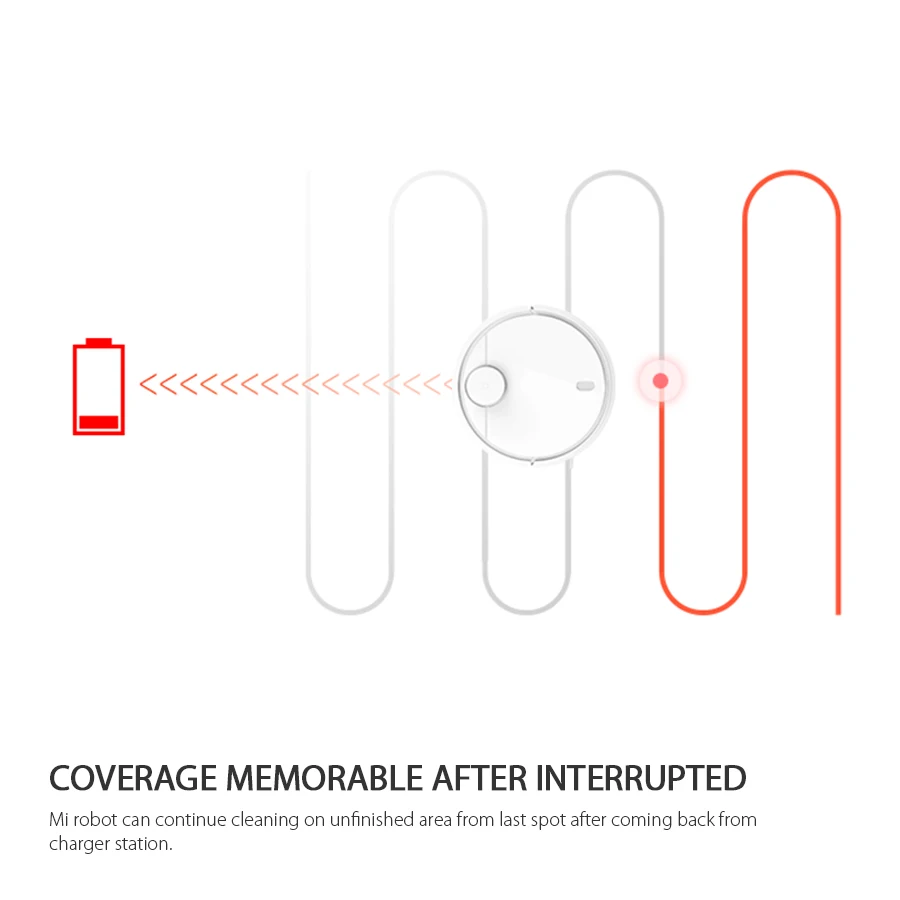 Международная версия Xiaomi mi робот-пылесос mi Роботизированный умный планируемый Тип управления приложением автоматическая зарядка подметание вашего дома