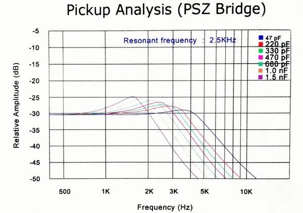 PSZ 1