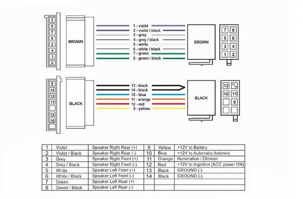 Автомобильный ISO Радио адаптер для Citroen C2 C3 C4 C5 peugeot все модели авто стерео жгуты проводов разъем свинцовый ткацкий станок разъем кабеля питания
