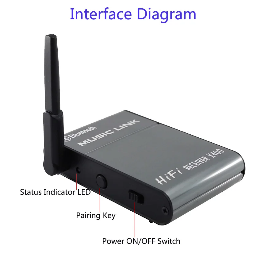 20 м Bluetooth V4.0 без потерь аудио приемник адаптер 2.4GH Hifi динамик беспроводной Музыка ссылка для IPhone/Планшеты/ПК X400