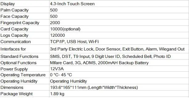 Высококачественный считыватель rfid-карт pface 202 с 125 кГц TCP/IP биометрический контроль доступа для лица и ладони