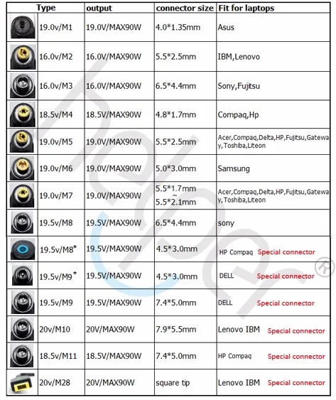 90 W Автомобильное зарядное устройство 14 DC разъем универсальное автомобильное зарядное устройство для ноутбука lenovo/Asus/acer/Toshiba/Gateway/hp/samsung/sony