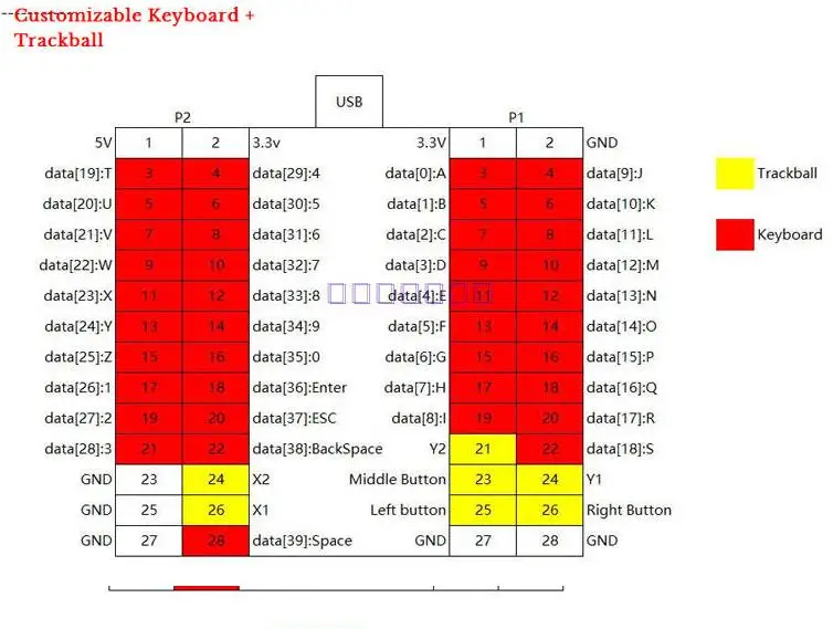 2017 Свободная перевозка HID, кодер, PC, PS3 клавиатура трекбол чип, аркада USB джойстик чип, 4 в 1 джойстик чип