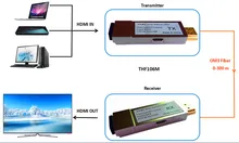 4Kx2K 1000ft Mini Fiber Optical HDMI Extender Transmitter HDMI1 4v HDMI Optic Fiber Converter Over Fiber