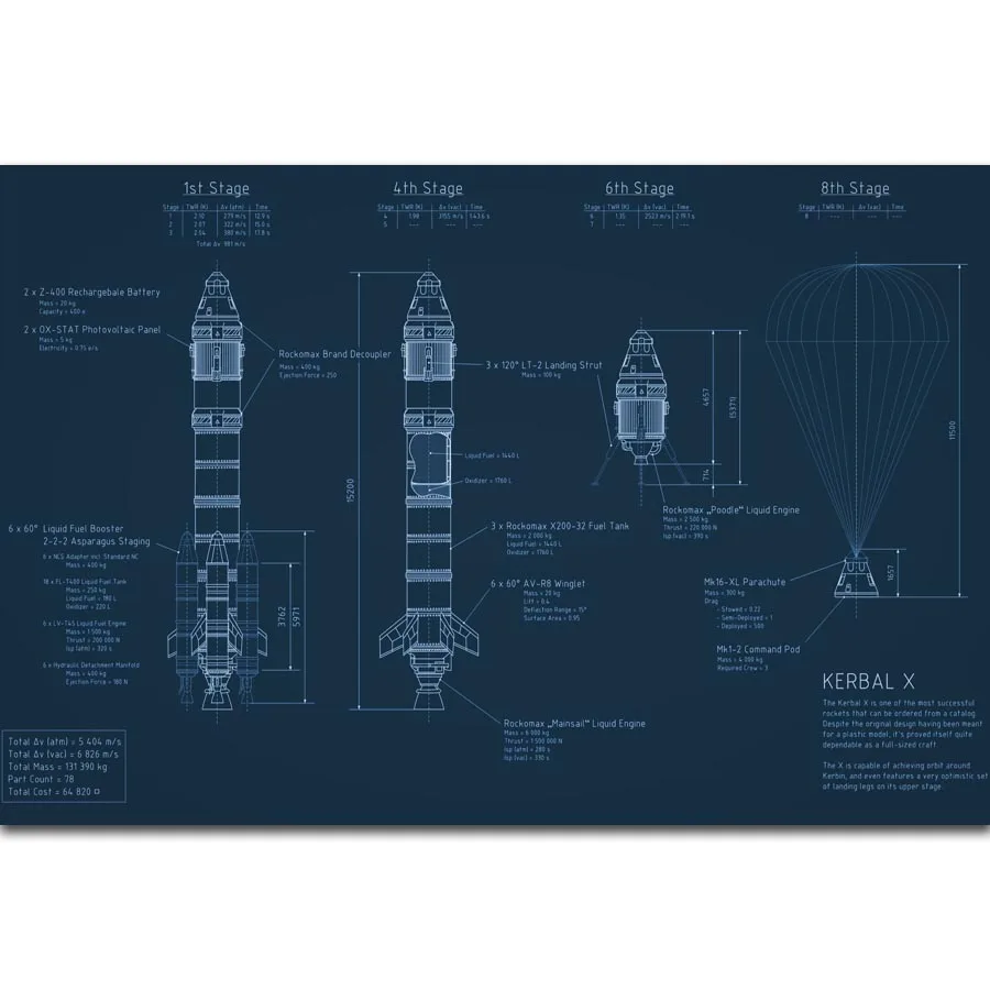 FX1218 Blueprint Rocket Kerbal X Kerbal Space Program spaceship Chart Poster Art Silk Light Canvas Home Room Wall Printing Decor