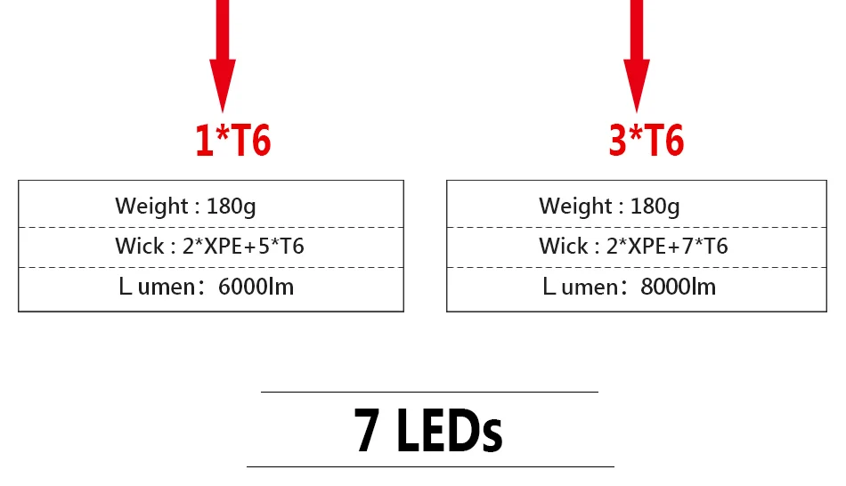 Супер яркие фары 9 Светодиодный фар CREE XML T6 usb Перезаряжаемый головка лампы 18650 headtorch высокой мощности Светодиодный головы факел