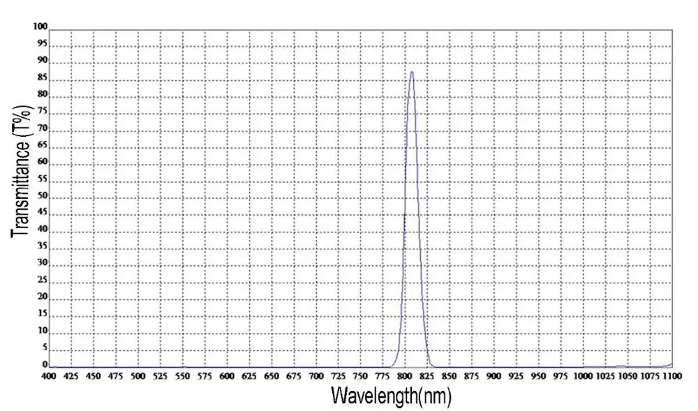 808nm узкий ленточный фильтр с высоким проходом инфракрасным излучением 5*5*0 6