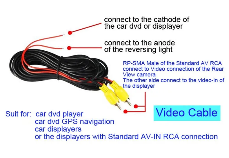 video cable connection