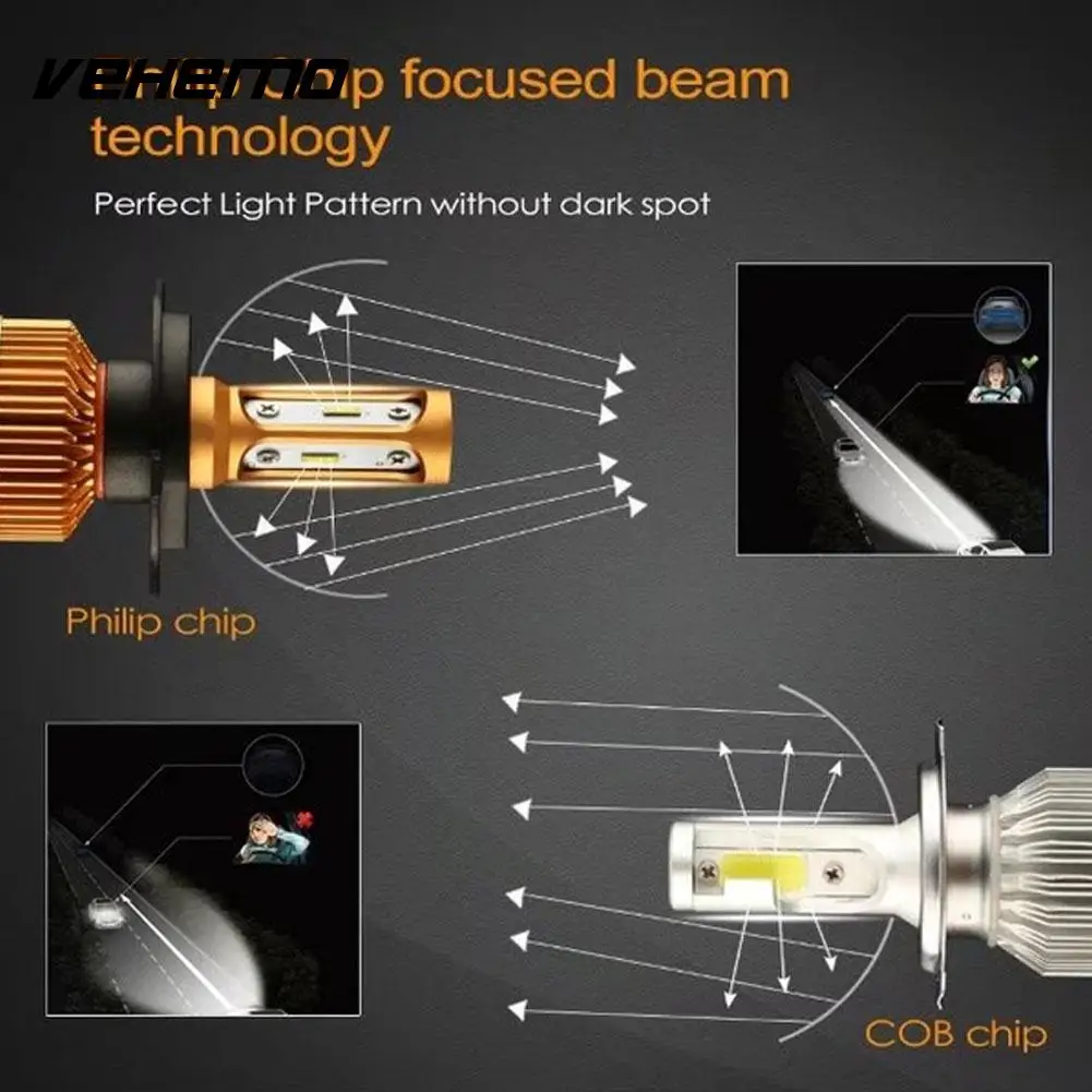 Vehemo H4 светодиодный налобный светильник, передняя лампа, автомобильный светильник ing в сборе для налобного фонаря, светодиодный противотуманный светильник, Универсальный светильник, лампы