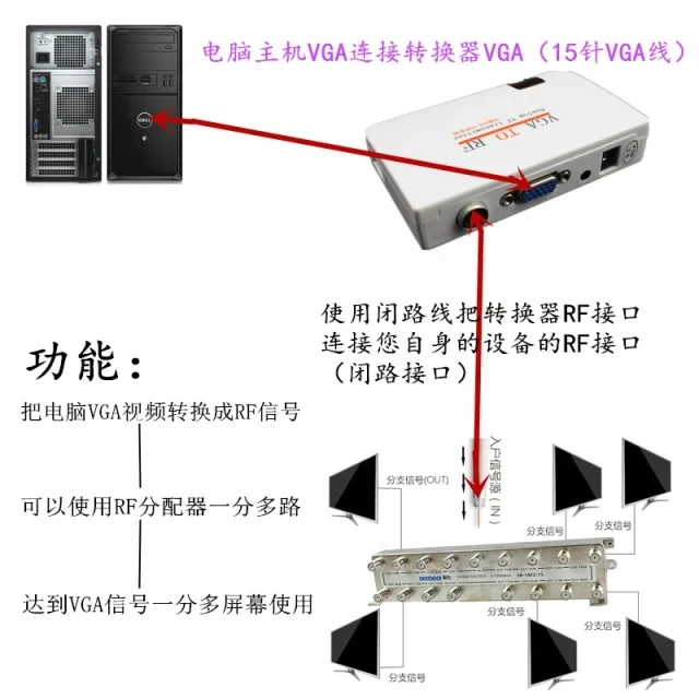 VGA к RF VGA RF конвертер компьютер к проводному интерфейсу VGA удлинитель сигнала компьютер к проводному