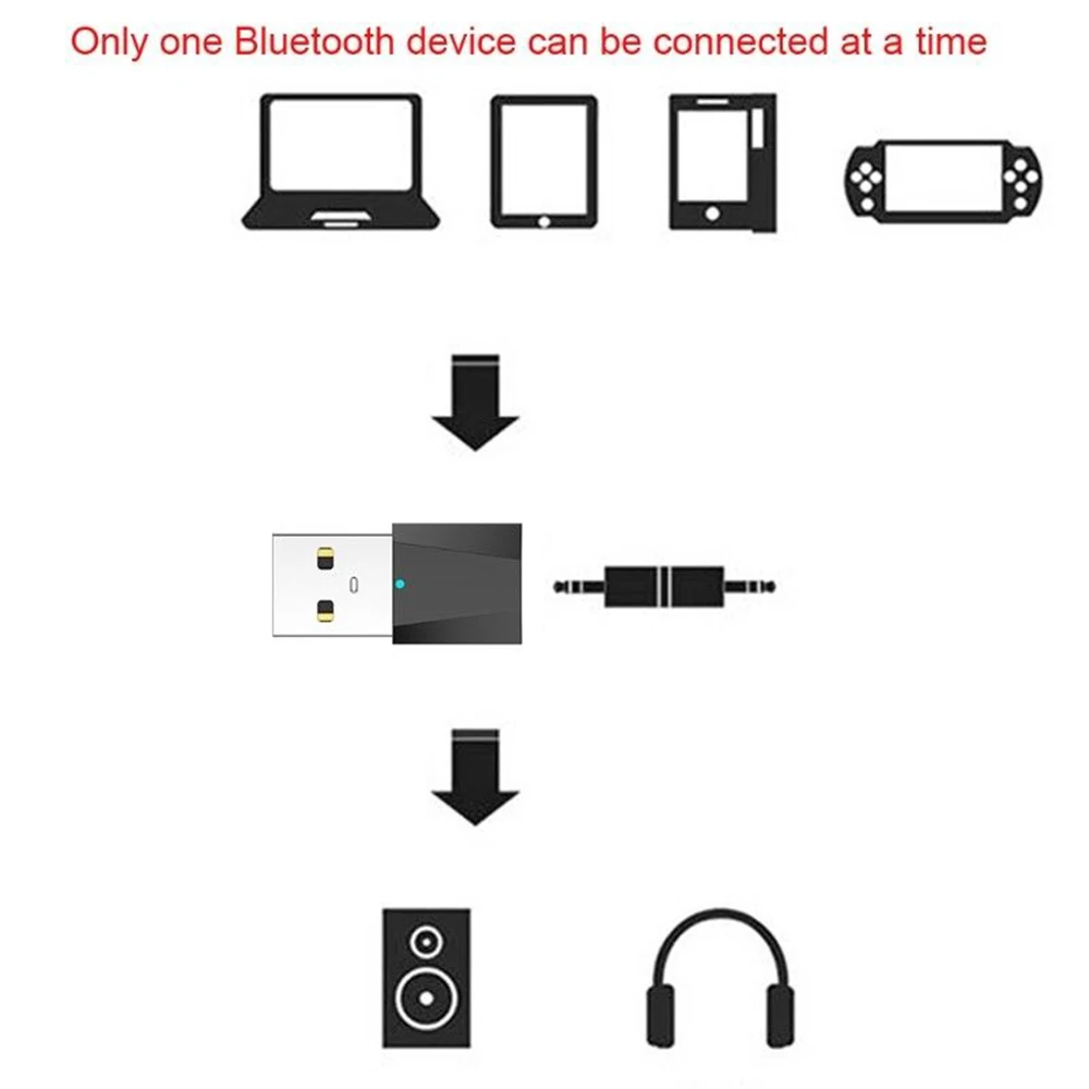 USB Bluetooth Receiver Portable Stereo Audio 4.2 Wireless USB Adapter For TV PC Computer to Bluetooth Headphones/Speakers