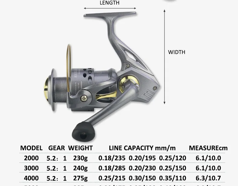 REELSKING Высокое качество спиннинг 5,2: 1 Рыболовная Катушка Fly колесо для пресной/соленой воды Морская рыбалка спиннинговая катушка карп