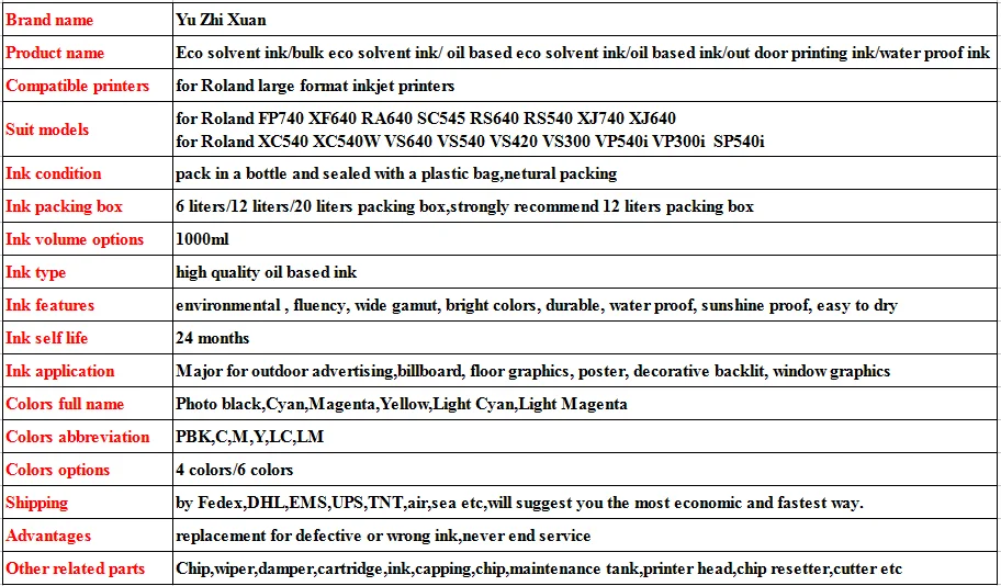 1 комплект 6 видов цветов vivid 1000 мл экосольвентные чернила для Roland не наносящих вред FP740 XF640 RA640 SC545 XC540 XC540W eco растворяющая краска для печати