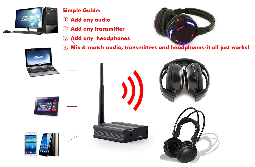 guideTX-3CH
