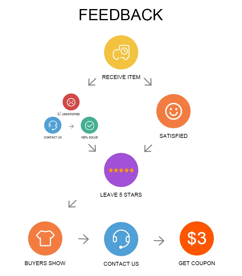 feedback3