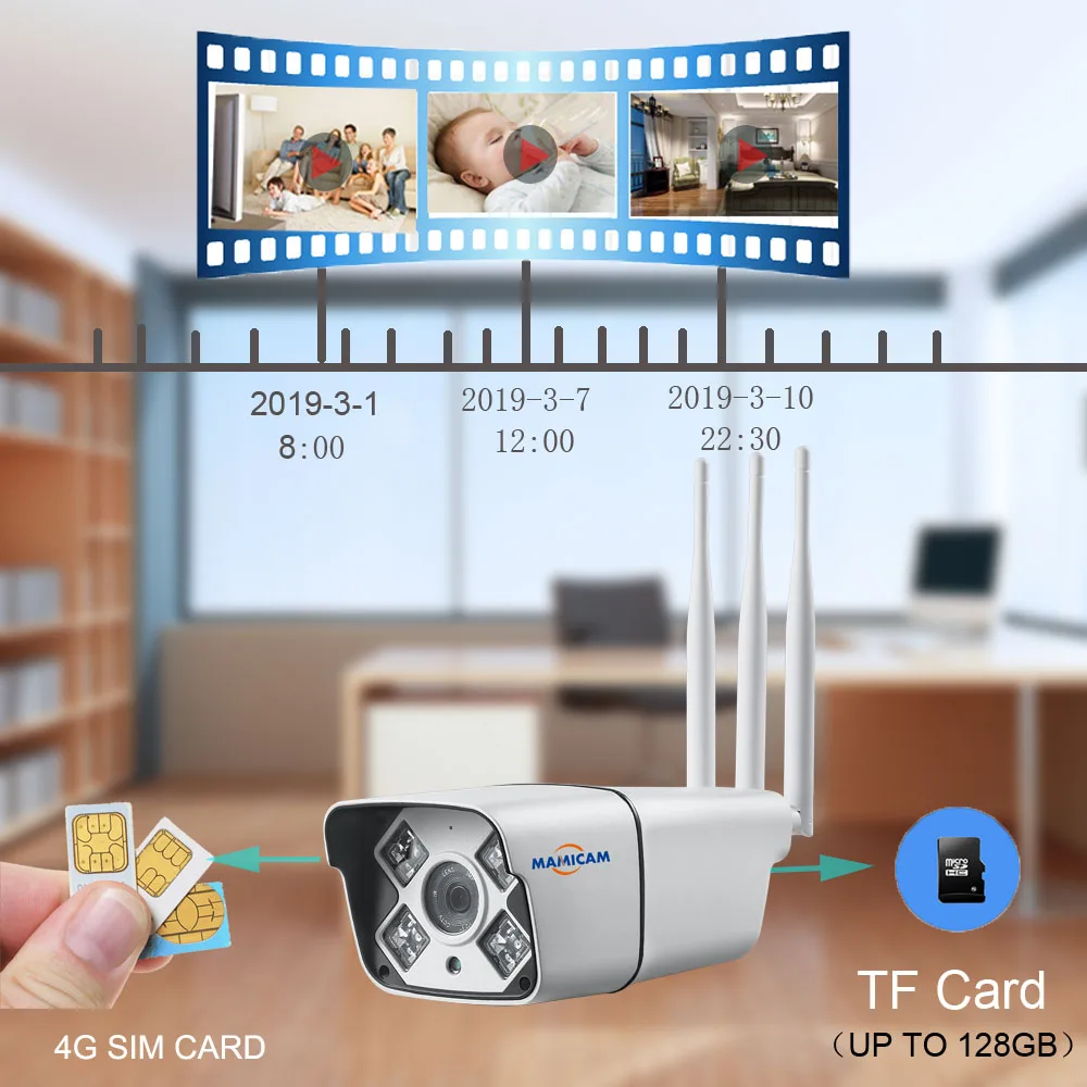 Камера видеонаблюдения водонепроницаемая 3G 4G Sim карта 2 МП 1080P HD Wi Fi IP 960P|Камеры