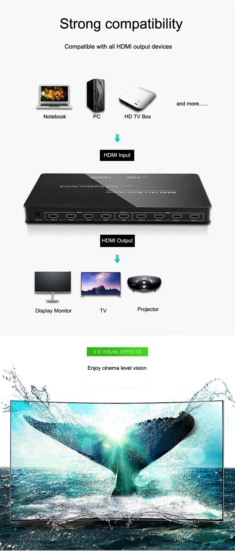 16x1 HDMI мульти зритель экран сплиттер HDMI изображение мультизритель 16 в 1 из 1080P игры HD Дисплей аудио видео конвертер ПК к ТВ