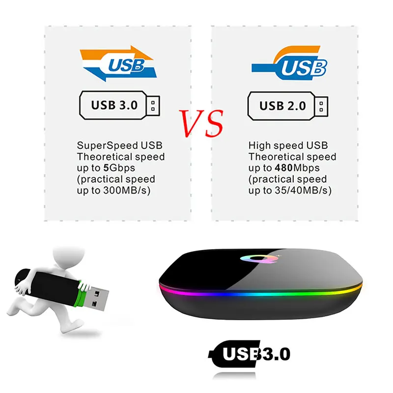 NEW T95Q Plus TV Box Android 8.1 4G32G/64G HDMI 2.0 H6 Quadcore 2.4G WIFI VP9-10 Profile-2 up to 6K Smart Media Player