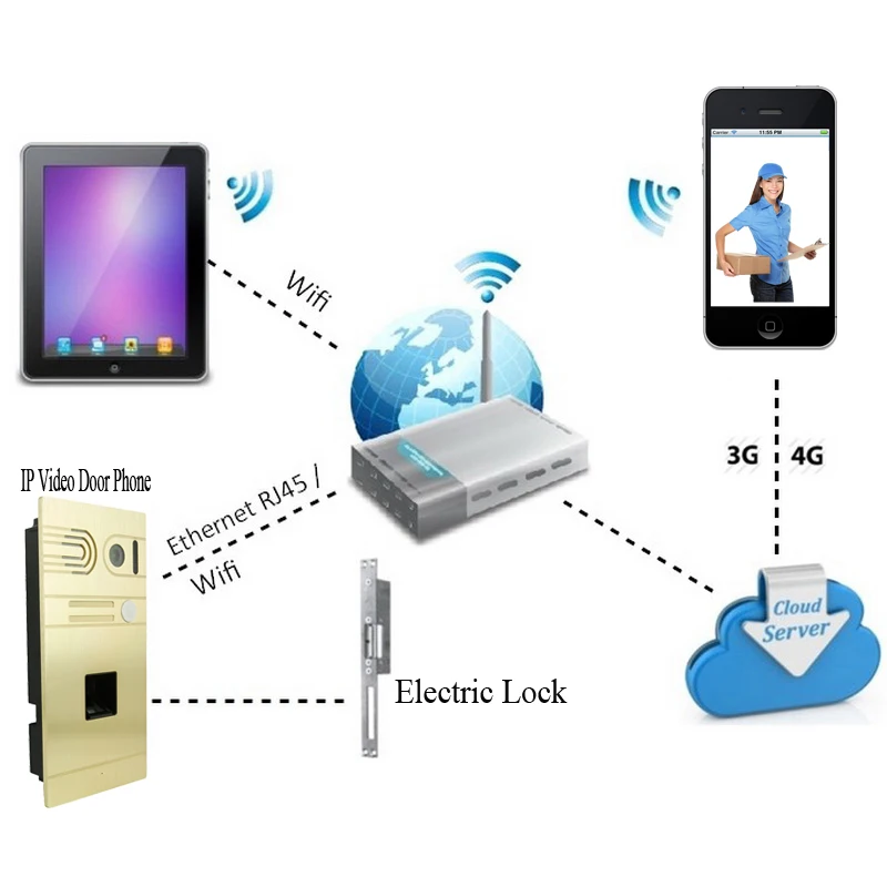 DIY Wireless Wifi IP Fingerprint Video Door Phone Wireless ... intercom systems wiring diagram 