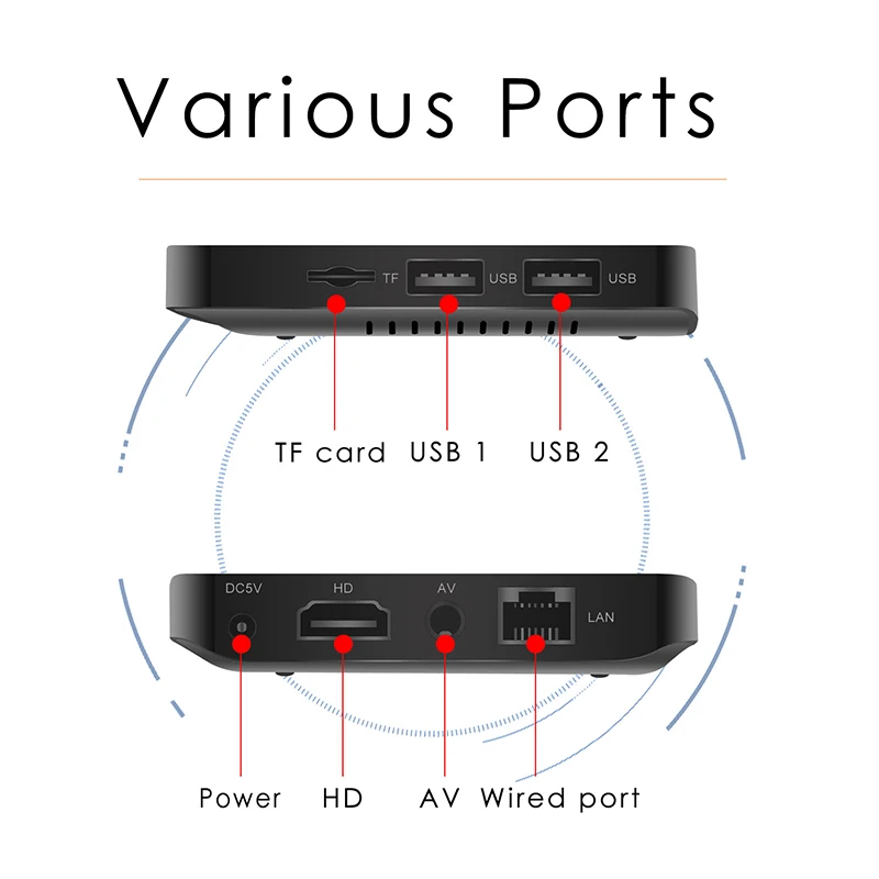  MX PRO MINI Android 8.1 TV BOX 1G 8G Amlogic S905W Quad Core 2.4G WIFI H.265 4k HD Media Player IPT