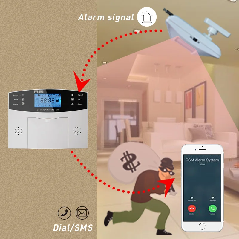 Русский/английский/испанский 8 проводной зоны Автоматический набор/SMS датчик движения Противоугонная Домашняя безопасность охранная беспроводная GSM сигнализация комплект