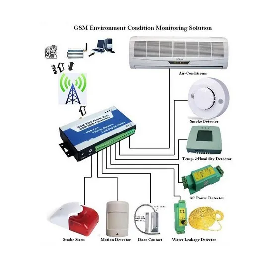 LPSECURITY 2G 3g Промышленная Автоматизация безопасности gsm-контроллер аварийных сигналов модуль с 8DIN 2DO SMS Пульт дистанционного управления