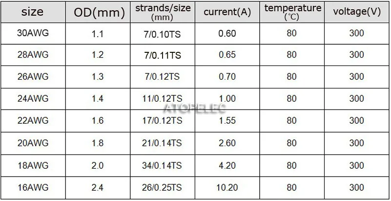 UL1007 ПВХ Луженая Медь многожильный кабель 300 В 16AWG/18AWG/20AWG/22AWG/24AWG/26AWG/28AWG/30AWG черный/коричневый/красный/оранжевый