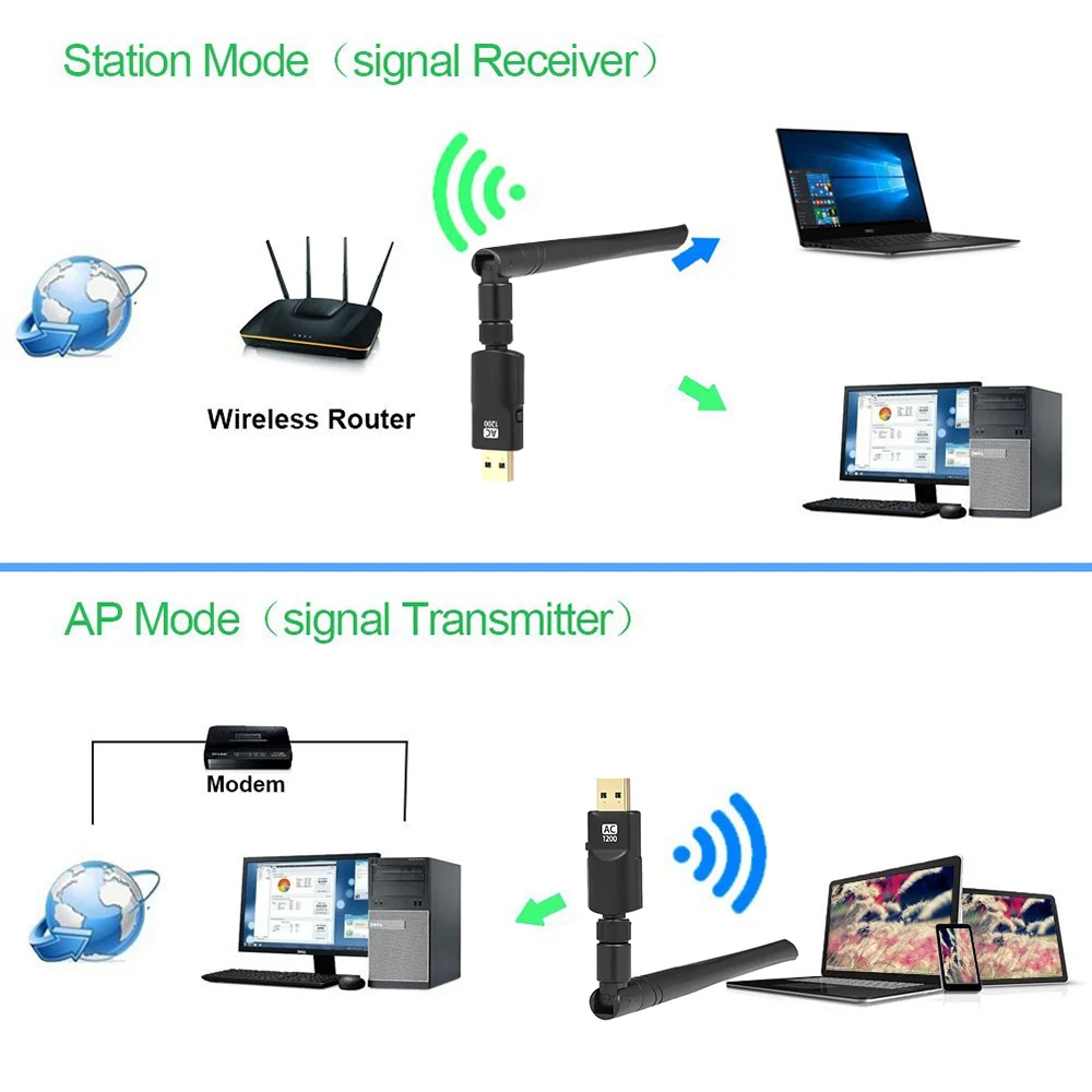 Двухдиапазонный AC1200 беспроводной USB wifi адаптер 3,0 2,4G+ 5 ГГц 802,11 acbgn адаптер гигабитный WiFi карта скорости для ноутбука настольный компьютер