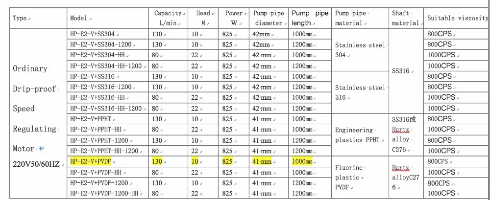 HP-E2-V+ PVDF 130л/мин сильный кислотостойкий баррель насос PVDF вертикальный химический насос(только труба