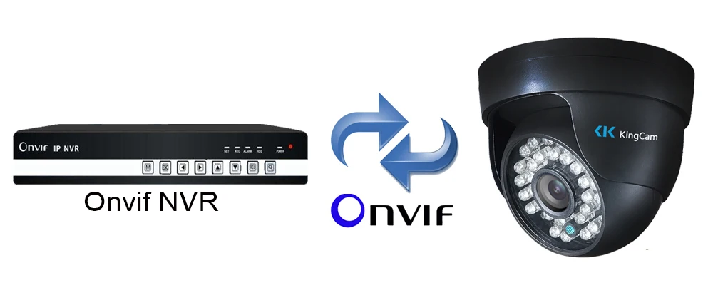 ONVIF