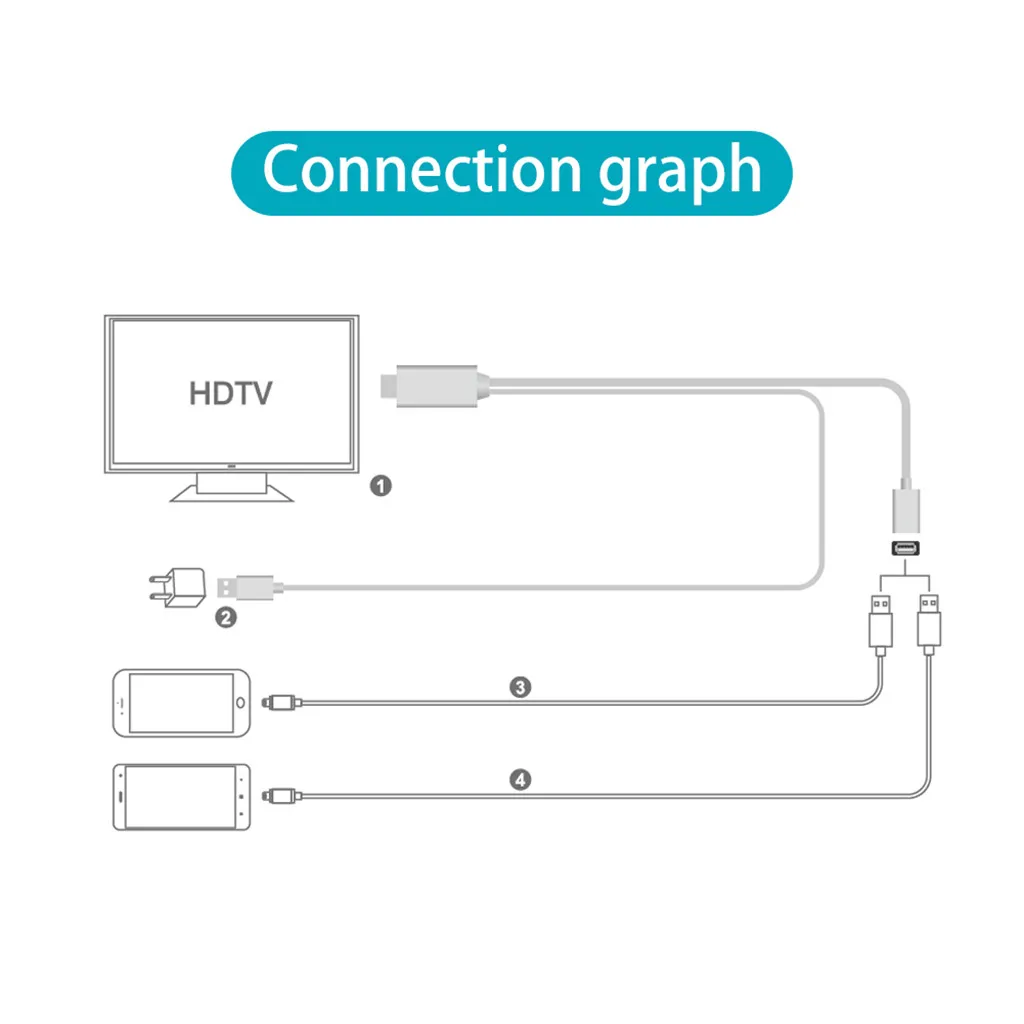 USB 3,0 к HDMI 4K HD 1080P HD tv AV tv Кабель-адаптер для iphone для samsung 29
