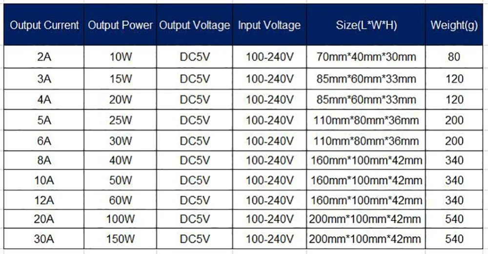 Коммутации Питание DC5V 2A/4A/6A/10A/20A/30A адаптер AC110V 220 V для DC5V трансформатор для Светодиодные полосы