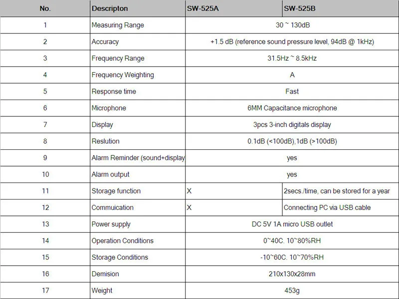 SNDWAY SW-525A цифровой измеритель уровня звука Шум метр 30~ 130db большой ЖК-дисплей ресторана бара/офиса/дома