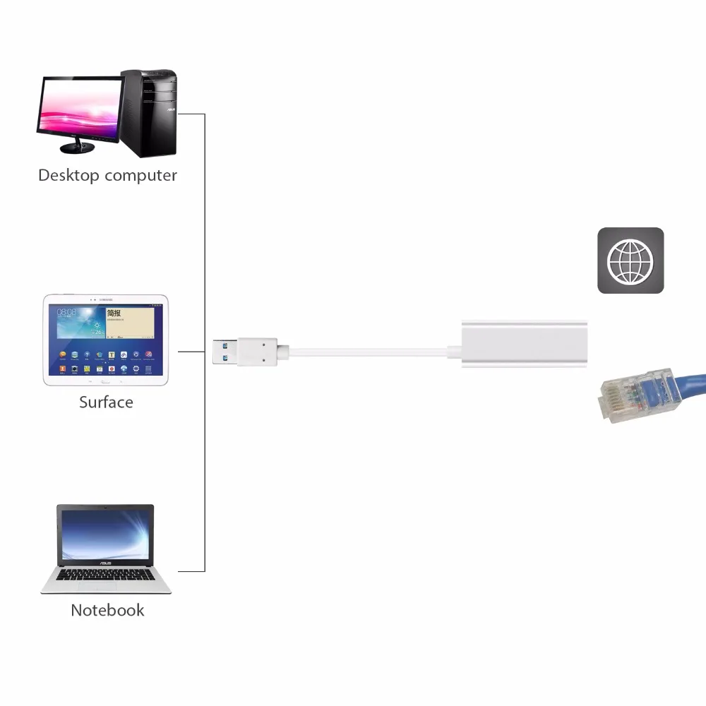 USB3.0RJ4510029-