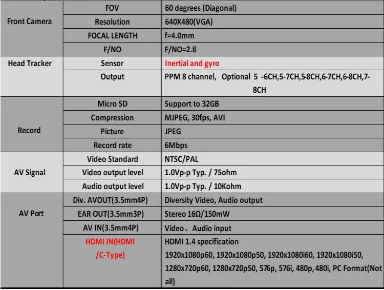 SKYZONE SKY02X 5,8 ГГц 48CH разнообразие FPV очки Поддержка 2D/3D HDMI головы отслеживания с вентилятором DVR фронтальная камера для RC гоночного дрона