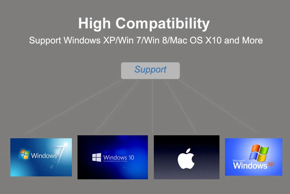 HDMI Converter,DP Converter,DP Adapter,HDMI Adapter 7