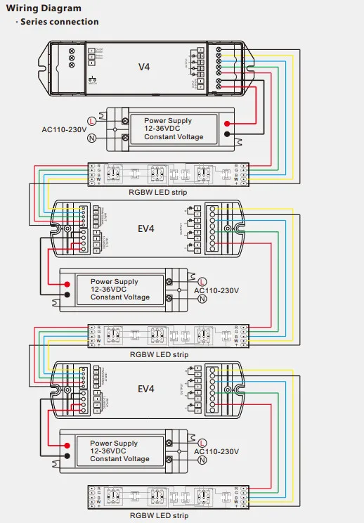 Us 14 06 33 Off New Led Strip Rgbw Amplifier 12v 36v 5a Ch Constant Voltage Power Repeater Led Rgbw Strip Power Amplifier Ev4 Led Pwm Controller Led